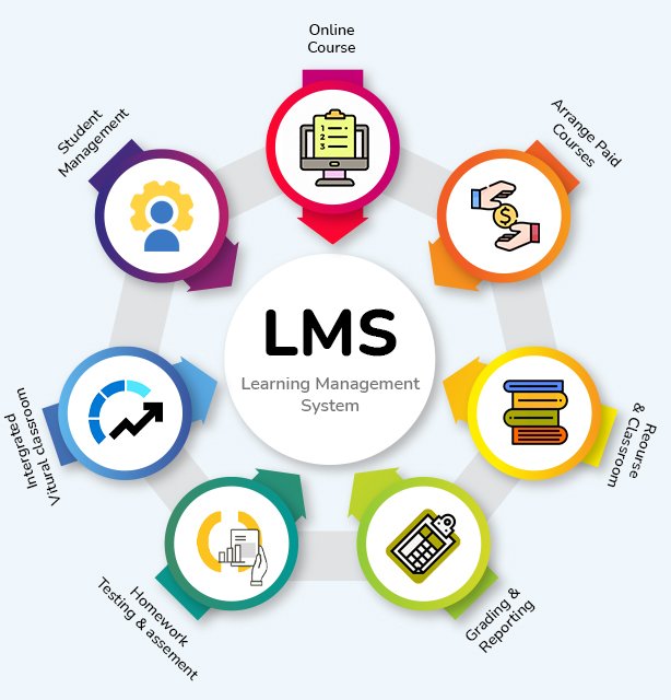 neon lms
