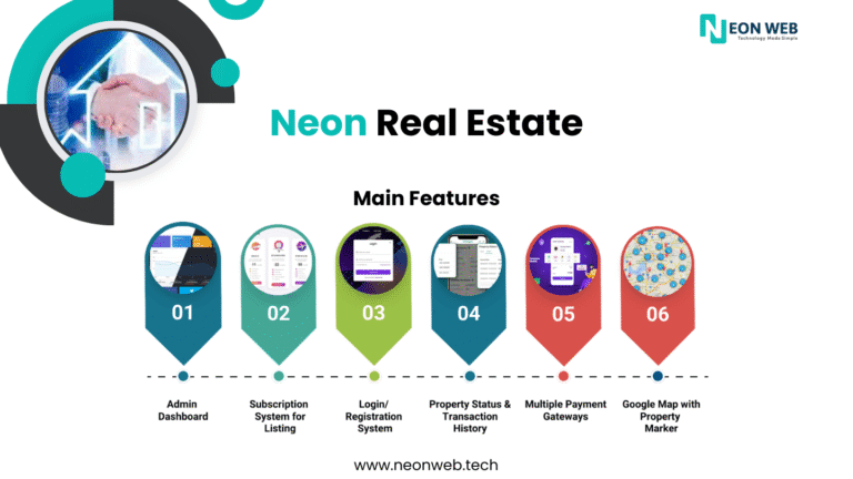 Real Estate